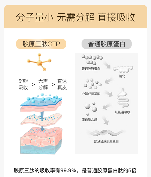 Lumi日本专研胶原蛋白肽饮，为消费者打造品质高端线(图3)