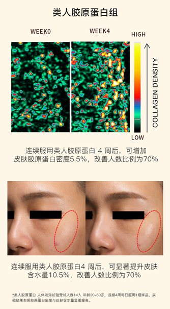Lumi日本专研胶原蛋白肽饮，为消费者打造品质高端线(图9)