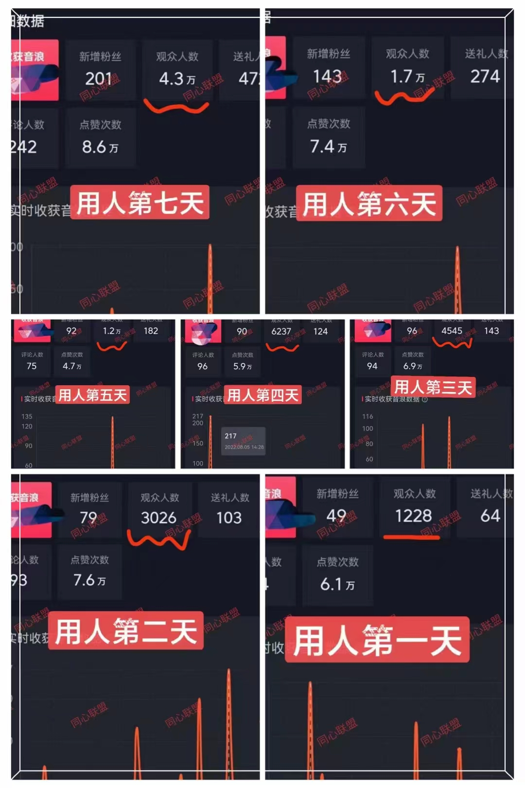 同心联盟宝妈真人粉直播间合作的四大理由，直播间流量好帮手(图3)